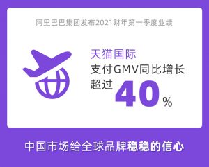 阿里巴巴财报披露天猫国际GMV:第一季度增长超过40%-科记汇
