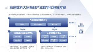 京东数科“TIE”模式落地大宗商品领域,助力产业数字化-科记汇