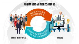 唐宁: “双循环”时代,如何用科创构建投资新生态?-科记汇