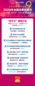 百城万企促消费:苏宁易购双线发券、补贴100亿-科记汇
