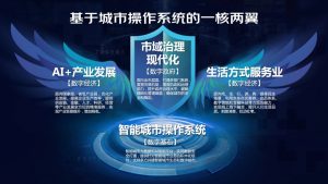 JDD 2020大会发布多款重磅产品,京东数科如何助力产业数字化?-科记汇