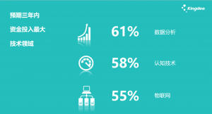 毕马威张岚岚:开启未来财税之门——数字化时代的企业财税管理新趋势和实践-科记汇