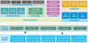 官宣!央视新闻:2021年电子档案将与传统档案具同等法律效力-科记汇