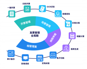 官宣!央视新闻:2021年电子档案将与传统档案具同等法律效力-科记汇