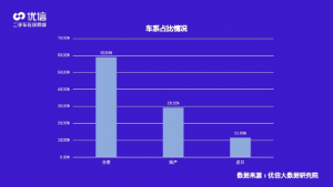 优信发布2020年二手车消费洞察报告-科记汇