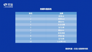 优信发布2020年二手车消费洞察报告-科记汇