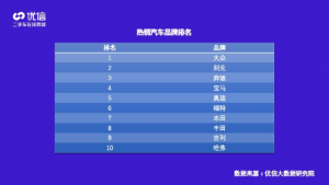 优信发布2020年二手车消费洞察报告-科记汇