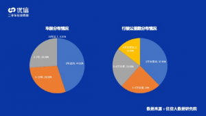 优信发布2020年二手车消费洞察报告-科记汇