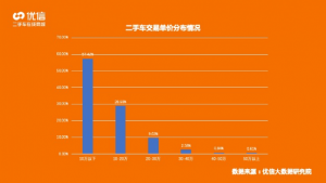 优信发布2020年二手车消费洞察报告-科记汇