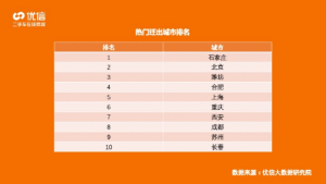 优信发布2020年二手车消费洞察报告-科记汇