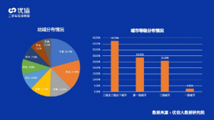 优信发布2020年二手车消费洞察报告-科记汇