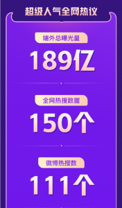“快手超级播”战报数据出炉，26天累计观看超15亿！-科记汇
