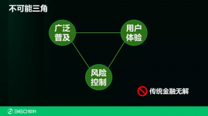 360数科张家兴：如何突破三大瓶颈，破解金融科技发展难题？-科记汇
