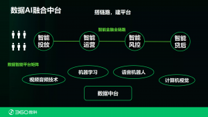 360数科张家兴：如何突破三大瓶颈，破解金融科技发展难题？-科记汇