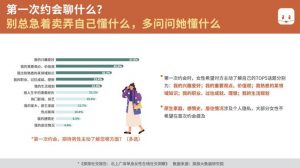 北上广深41.9%受访探探单身女性用户曾利用探探结识过好友-科记汇