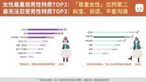 北上广深41.9%受访探探单身女性用户曾利用探探结识过好友-科记汇