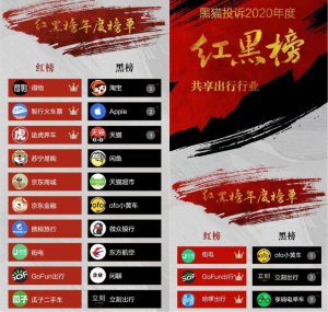 街电客户服务再获权威平台认可,连续三年位列黑猫投诉年度红榜-科记汇