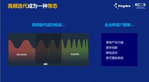 让企业自己“搭积木”金蝶云·苍穹支撑业务高频迭代-科记汇