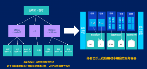 让企业自己“搭积木”金蝶云·苍穹支撑业务高频迭代-科记汇