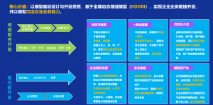 让企业自己“搭积木”金蝶云·苍穹支撑业务高频迭代-科记汇