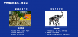 让企业自己“搭积木”金蝶云·苍穹支撑业务高频迭代-科记汇