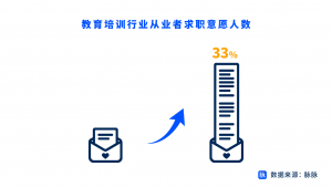 在线教育行业步入调整期 脉脉“万名会员礼包”助力行业人才转型-科记汇