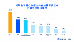 在线教育行业步入调整期 脉脉“万名会员礼包”助力行业人才转型-科记汇