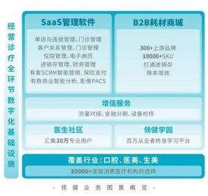 金鼎资本布局消费医疗，共同完成领健1亿美元投资-科记汇