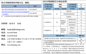 【主权评级】联合资信下调印度主权本、外币信用等级至Ai--科记汇