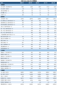 【主权评级】联合资信下调印度主权本、外币信用等级至Ai--科记汇