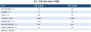 【主权评级】联合资信下调印度主权本、外币信用等级至Ai--科记汇