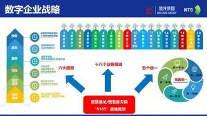 丁立国:企业管理不能只讲故事,要让数字说话-科记汇