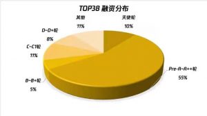 国内首个云原生加速器开跑，腾讯携手全球38家企业共建云原生生态-科记汇