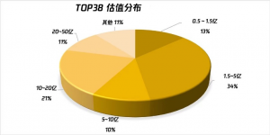 国内首个云原生加速器开跑，腾讯携手全球38家企业共建云原生生态-科记汇