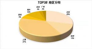国内首个云原生加速器开跑，腾讯携手全球38家企业共建云原生生态-科记汇