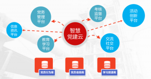 用信息技术推动企业党建智慧化-科记汇