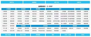 案例|恒都牛肉:为“亚洲最大肉牛养殖企业”装上零售数字化引擎-科记汇