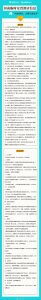去哪儿号召河南酒店民宿开放免费区域 现有37个场所可接收受灾民众-科记汇