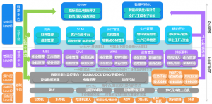数字化助力北得龙拓展产业链、开拓新业务-科记汇