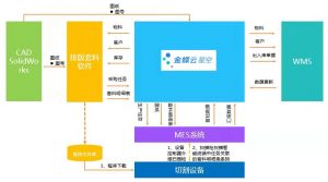 数字化助力北得龙拓展产业链、开拓新业务-科记汇