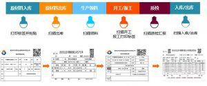 数字化助力北得龙拓展产业链、开拓新业务-科记汇