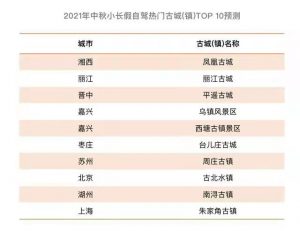 高德地图发布《2021中秋小长假安全畅行指南》,预测高速易拥堵缓行路段-科记汇