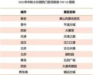 高德地图发布《2021中秋小长假安全畅行指南》,预测高速易拥堵缓行路段-科记汇