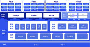 焦点 | 金蝶医疗亮相中关村论坛·科博会,向国际展示智慧医疗硬实力!-科记汇