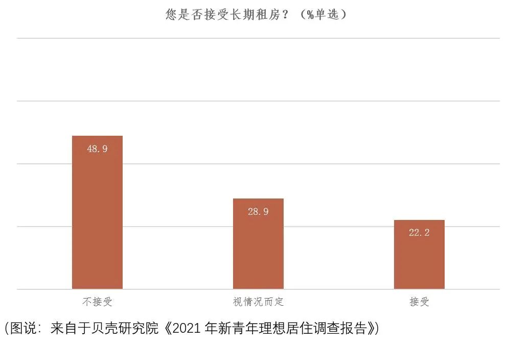 2021年新青年理想居住调查报告:50%月供收入比成为家庭经济安全底线-科记汇