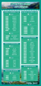 携程推出“乡村口碑榜” 打造一站式乡村旅游指南-科记汇