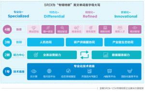 专精特新企业数字化转型之道-科记汇