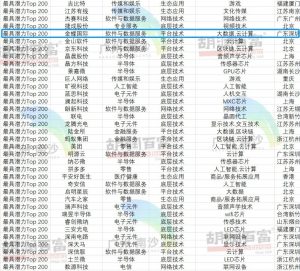 酷!金蝶上榜《2022胡润中国元宇宙潜力企业榜》!-科记汇