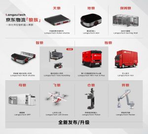 京东物流机器人技术演进，推动“全球制造工厂”进化为“全球智能供应链基础设施提供商”-科记汇