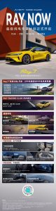 埃安Ray7发布内饰，299元开启先享计划
